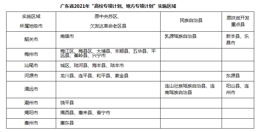 国家专项计划和地方专项计划_2013年陕西省贫困地区定向招生专项计划录取_地方专项计划录取规则