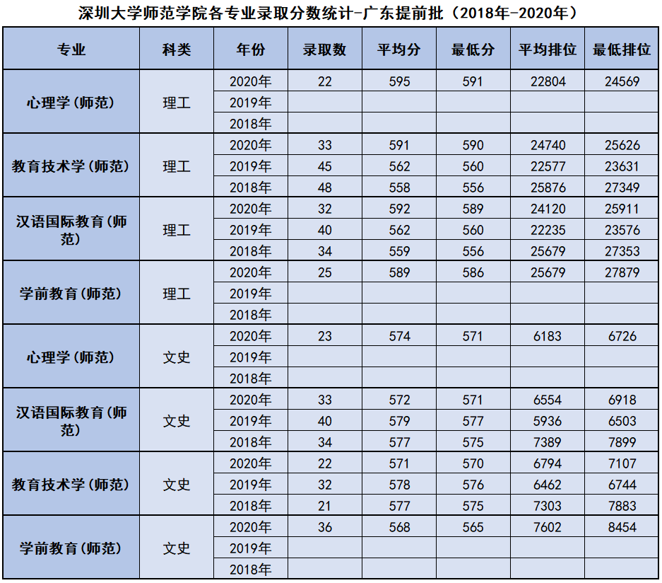 ʦ¼ȡ2019_ʦѧ¼ȡ_ʦЭʹѧ