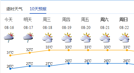 深圳未来一周天气情况2021年8月16日8月22日