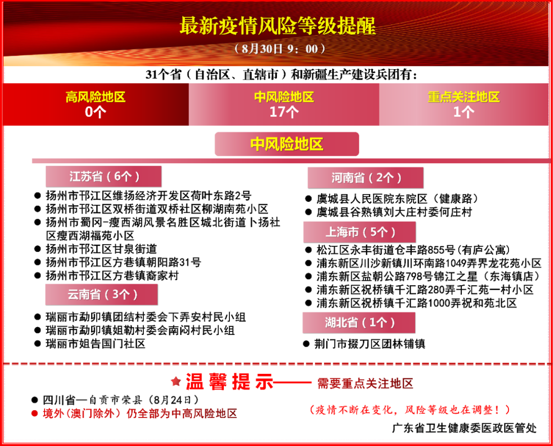 2021年全国最新疫情风险等级提醒(截止8月30日 9:00)