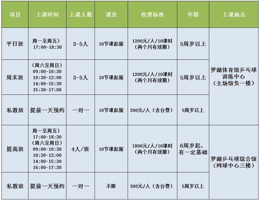 深圳市罗湖体育中心乒乓球秋季招生收费标准