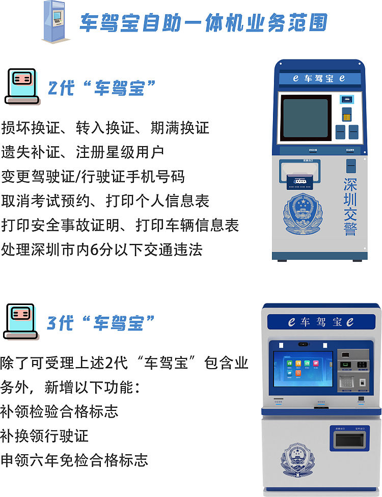深圳机动车驾驶证有效期满换证车驾宝自助办理流程