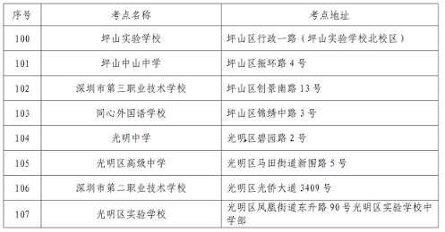 深圳自考本科：打破学历天花板的新选择