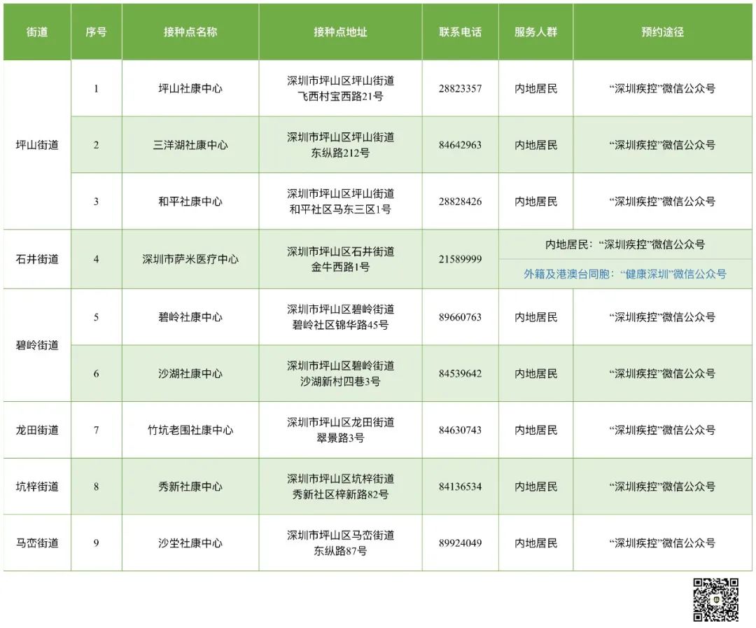 深圳坪山区2021年10月28日新冠疫苗接种安排