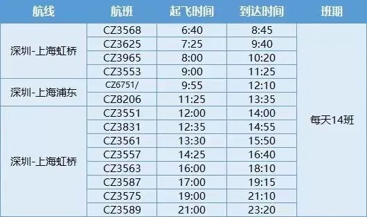 南方航空深圳出发热门航线班次加密航班时刻表及安排(2021-2022年冬春