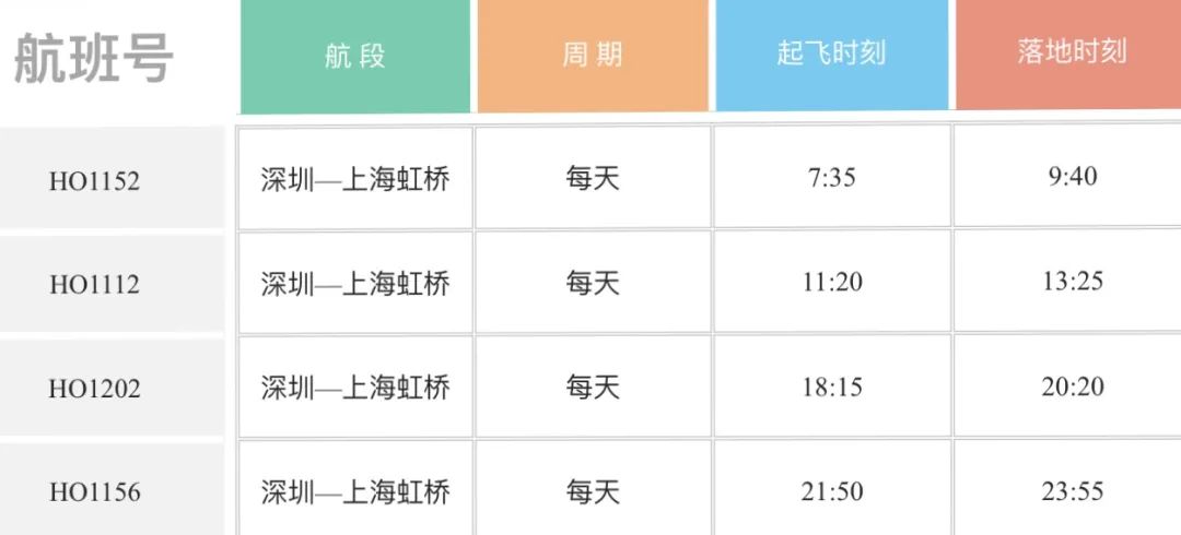 吉祥航空深圳出发航线变化情况20212022年冬春航季