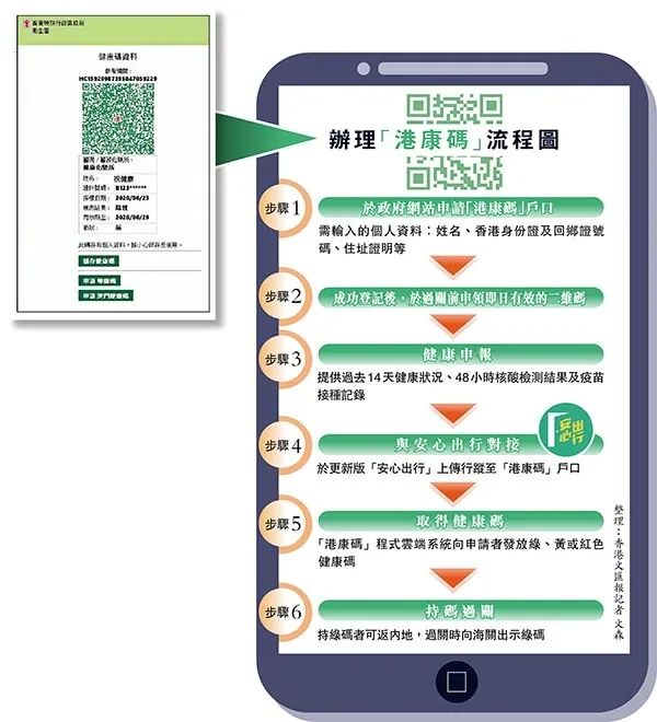 香港健康码详情（申请时间+所需资料+申请入口）_深圳之窗