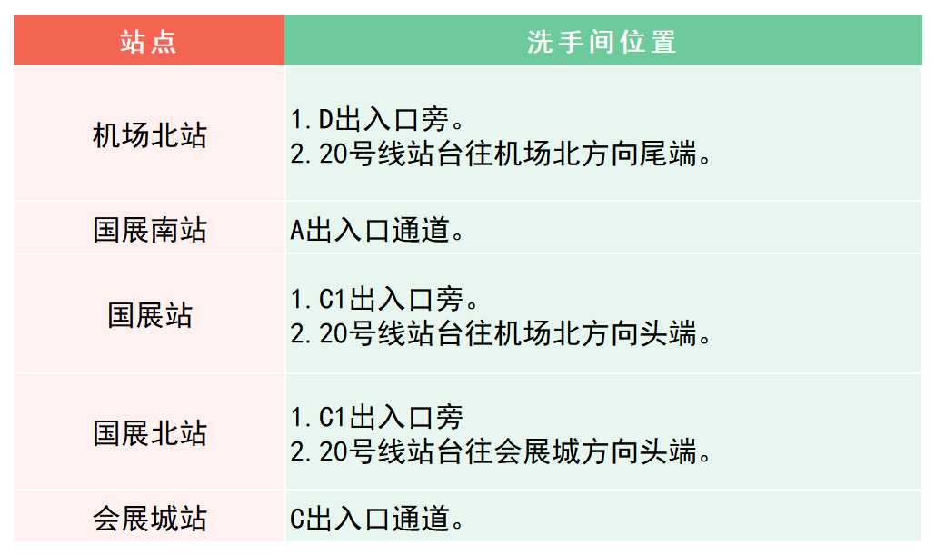深圳地铁各线路洗手间卫生间厕所分布位置一览汇总