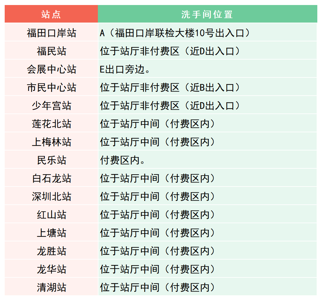 深圳地铁各线路洗手间卫生间厕所分布位置一览汇总