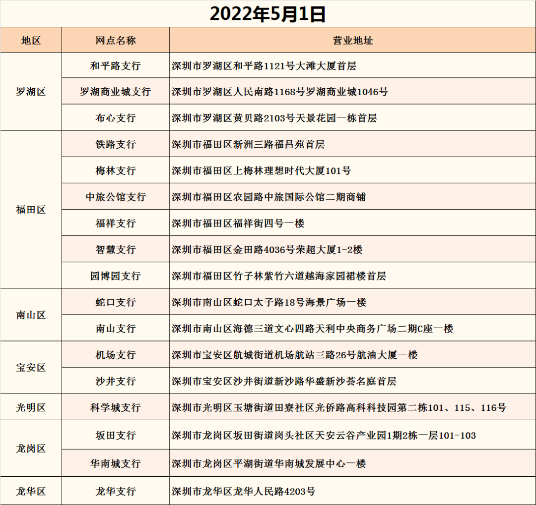 建设银行深圳市分行五一劳动节假期营业时间