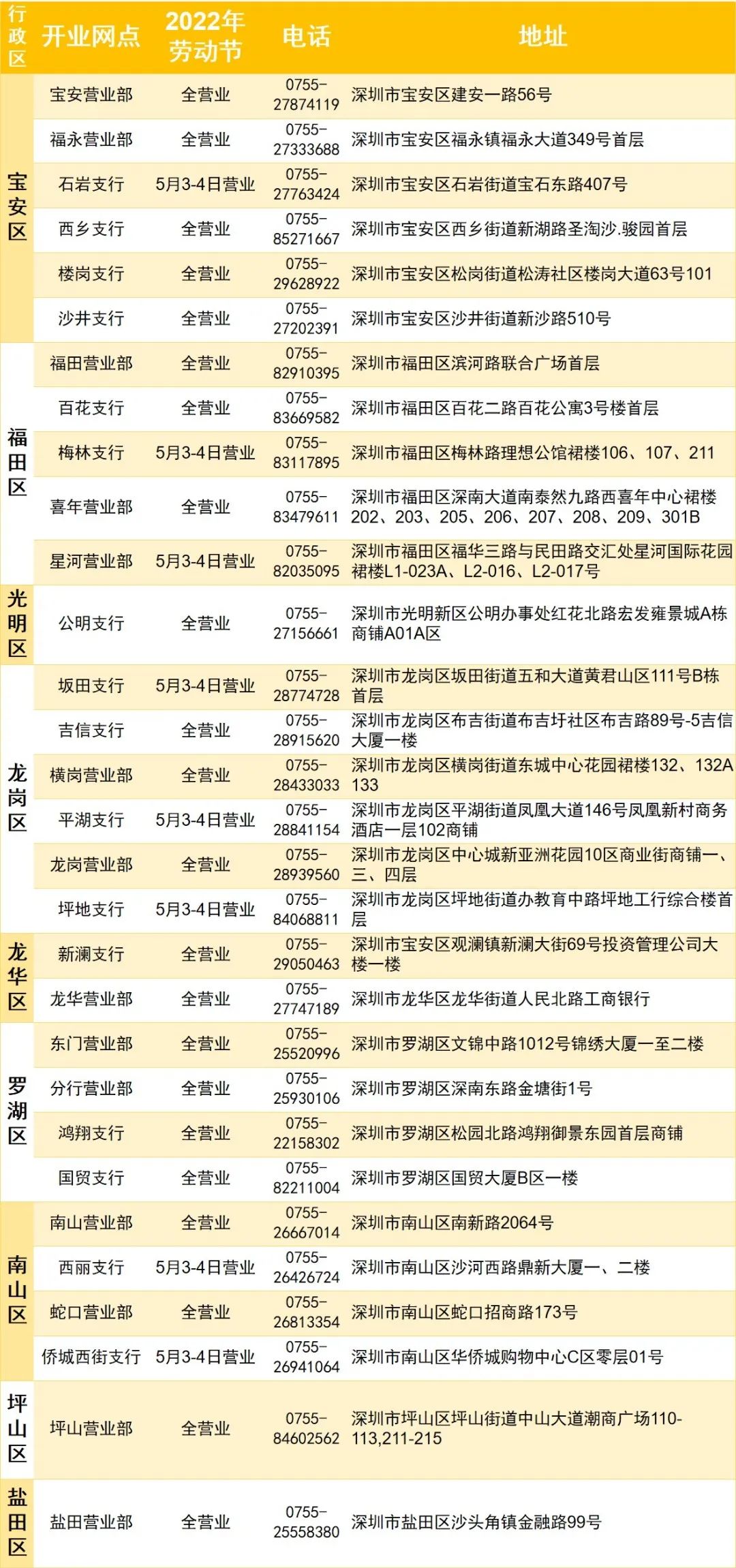 工商银行深圳市分行2022年五一假期网点营业时间
