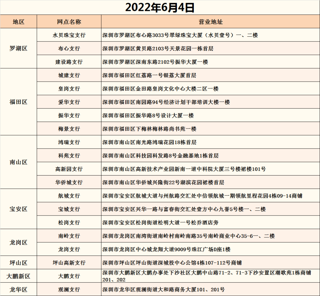 建设银行深圳市分行2022端午节假期营业时间