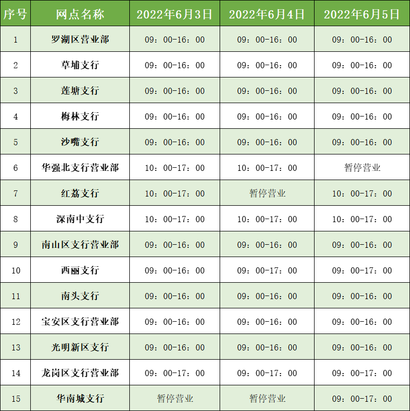 中国邮政储蓄银行深圳分行2022年端午节期间网点营业时间