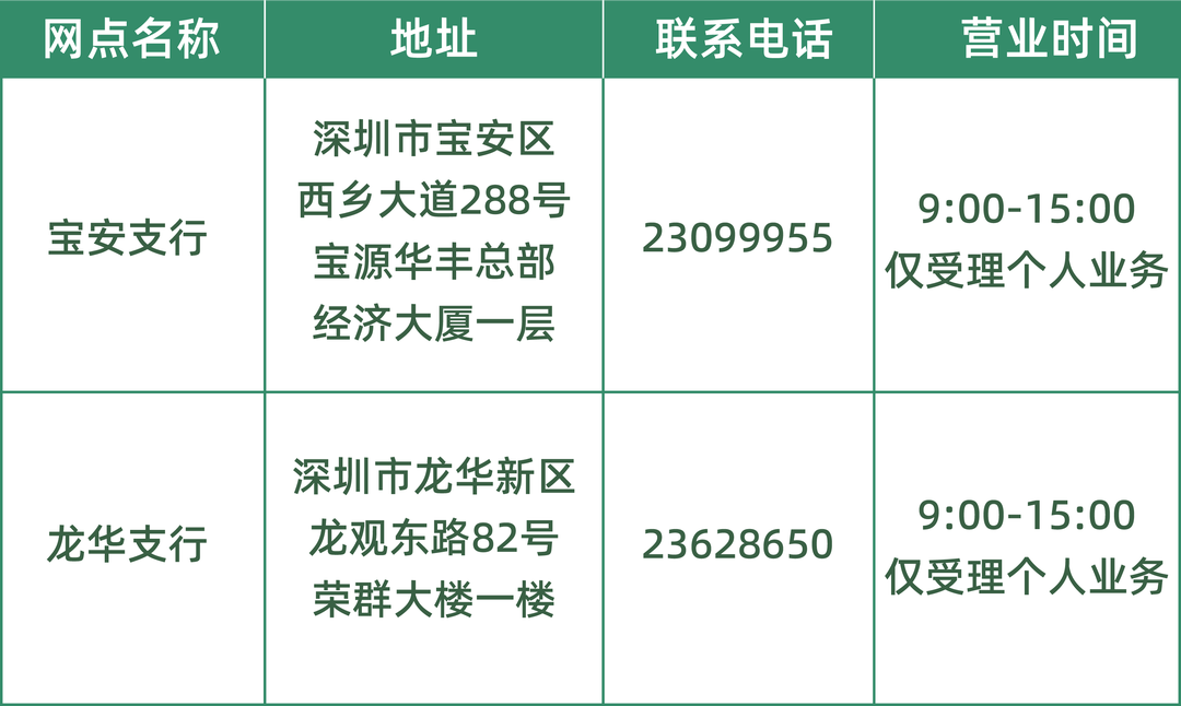 广州银行深圳分行2022年端午节期间网点营业时间
