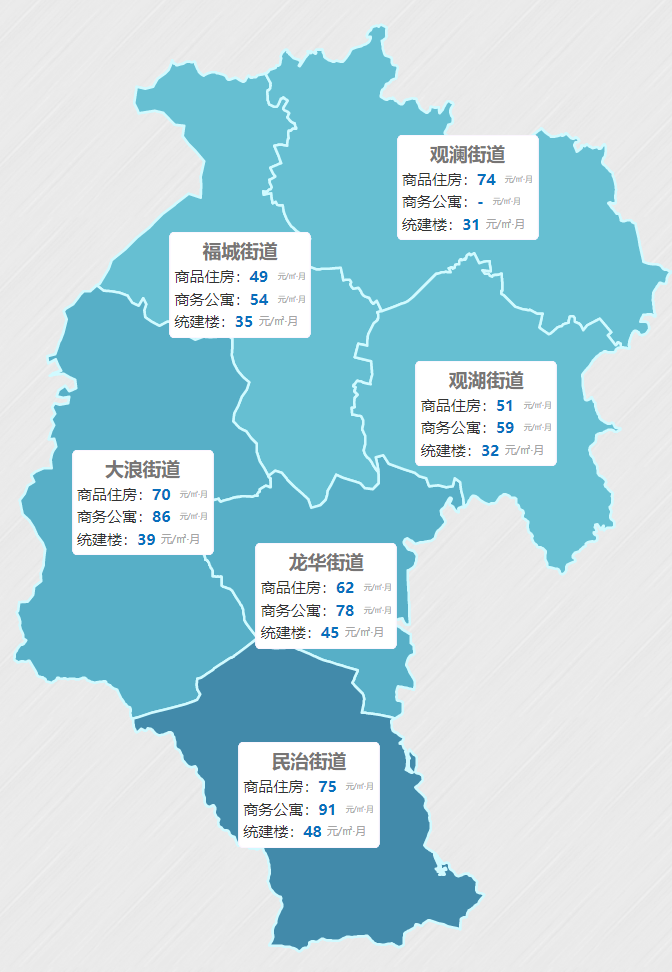 深圳龙华区租房价格查询2022参考价格