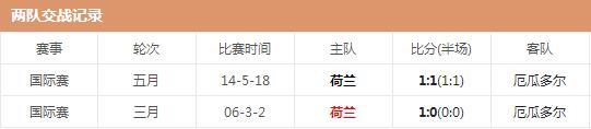 荷兰vs厄瓜多尔交锋历史战绩
