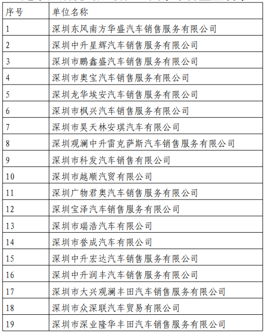 汽车改装市场崛起的背后