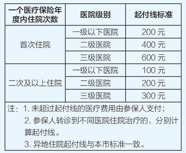 怎么查医疗设备价格2024深圳市职工基本医疗保险一档参保人医疗保障待遇_https://www.jmylbn.com_新闻资讯_第4张