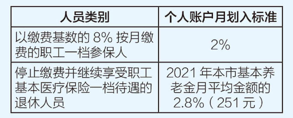 怎么查医疗设备价格2024深圳市职工基本医疗保险一档参保人医疗保障待遇_https://www.jmylbn.com_新闻资讯_第2张